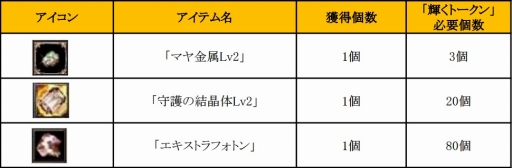 画像ギャラリー No.023のサムネイル画像 / 「SUN」,アップデートで新フィールドや最上位のユニーク武器が実装