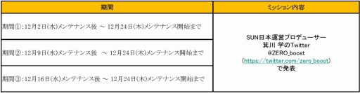 画像ギャラリー No.001のサムネイル画像 / 「SUN」PCやNET CASHが当たる「大還元リアルグッズプレゼント」を実施