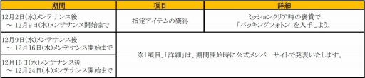 画像ギャラリー No.003のサムネイル画像 / 「SUN」PCやNET CASHが当たる「大還元リアルグッズプレゼント」を実施