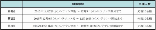 画像ギャラリー No.004のサムネイル画像 / 「SUN」PCやNET CASHが当たる「大還元リアルグッズプレゼント」を実施