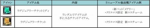 画像ギャラリー No.006のサムネイル画像 / 「SUN」PCやNET CASHが当たる「大還元リアルグッズプレゼント」を実施