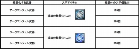 画像ギャラリー No.001のサムネイル画像 / 「SUN」最新アップデート「UPDATE Ver.EP2-18」が実装に。高難度のギルドミッション「歪んだ時空部屋」を追加