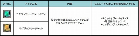 画像ギャラリー No.003のサムネイル画像 / 「SUN」最新アップデート「UPDATE Ver.EP2-18」が実装に。高難度のギルドミッション「歪んだ時空部屋」を追加