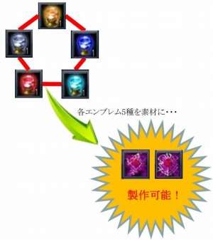 画像ギャラリー No.004のサムネイル画像 / 「SUN」最新アップデート「UPDATE Ver.EP2-18」が実装に。高難度のギルドミッション「歪んだ時空部屋」を追加