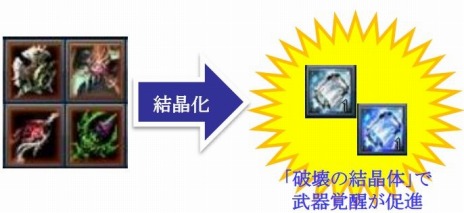 画像ギャラリー No.005のサムネイル画像 / 「SUN」最新アップデート「UPDATE Ver.EP2-18」が実装に。高難度のギルドミッション「歪んだ時空部屋」を追加