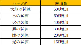 画像ギャラリー No.012のサムネイル画像 / 「SUN」,ゲーマー向けノートPCが抽選で当たるなど8周年記念イベント開催