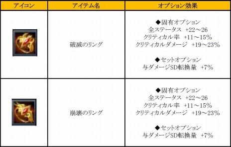 画像ギャラリー No.002のサムネイル画像 / 「SUN」最新アップデート「UPDATE Ver.EP2-19」が本日実装。高難度フィールド「試練の道」と新ミッション「試練の落窪」が登場