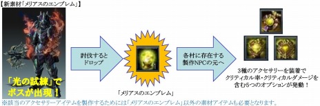画像ギャラリー No.003のサムネイル画像 / 「SUN」最新アップデート「UPDATE Ver.EP2-19」が本日実装。高難度フィールド「試練の道」と新ミッション「試練の落窪」が登場