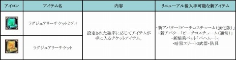 画像ギャラリー No.004のサムネイル画像 / 「SUN」最新アップデート「UPDATE Ver.EP2-19」が本日実装。高難度フィールド「試練の道」と新ミッション「試練の落窪」が登場