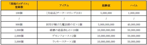 画像ギャラリー No.008のサムネイル画像 / 「Soul of the Ultimate Nation」でお祭りイベント「秋のSUNフェス」が開催