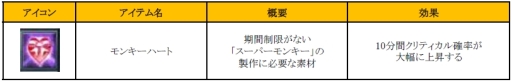 画像ギャラリー No.012のサムネイル画像 / 「Soul of the Ultimate Nation」でお祭りイベント「秋のSUNフェス」が開催