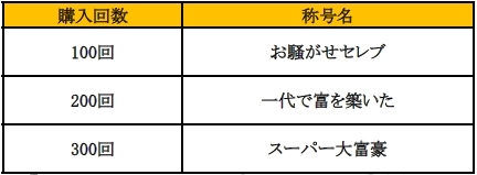 画像ギャラリー No.016のサムネイル画像 / 「Soul of the Ultimate Nation」でお祭りイベント「秋のSUNフェス」が開催