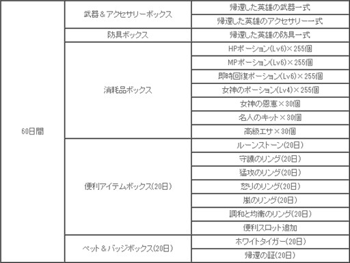 画像ギャラリー No.015のサムネイル画像 / 「Soul of the Ultimate Nation」,UPDATE Ver.EP2-23を実施。新フィールド「夢幻の砂漠」が登場
