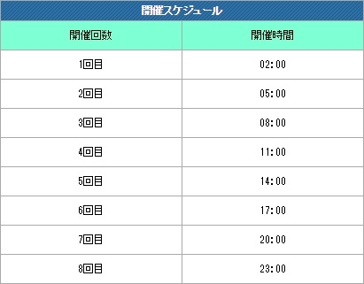 画像ギャラリー No.010のサムネイル画像 / 「SUN」，2018年第1回アップデートで「ミカエルウイング」や「メリアス遺跡」が実装