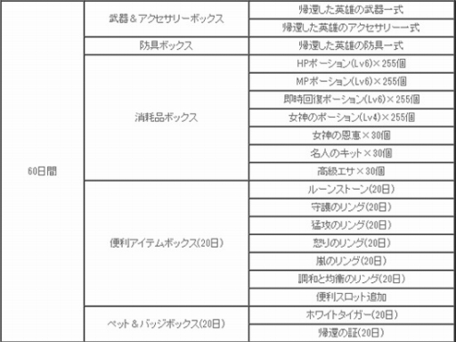 画像ギャラリー No.013のサムネイル画像 / 「SUN」，2018年第1回アップデートで「ミカエルウイング」や「メリアス遺跡」が実装