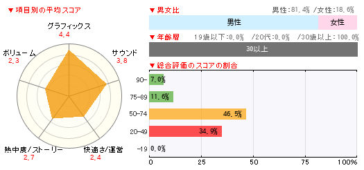 グラフ