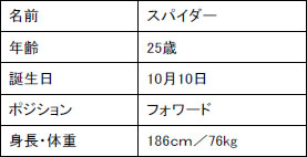 画像ギャラリー No.001のサムネイル画像 / 「フリスタ」LAチームから2人目として謎の男「スパイダー」が登場