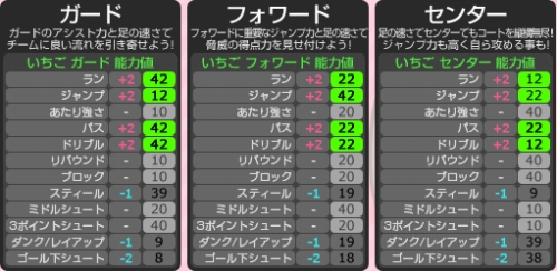 画像ギャラリー No.002のサムネイル画像 / 「フリスタ！ プラス」，ツインテールのおてんば娘「いちご」が登場