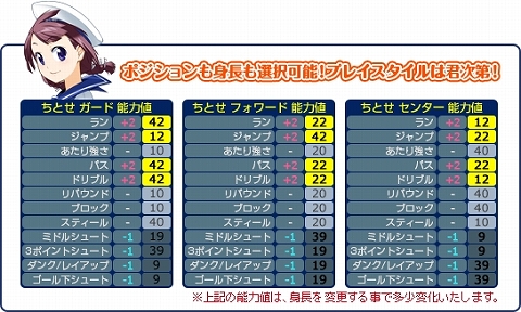 画像ギャラリー No.003のサムネイル画像 / 「フリスタ」,「Heroes in the Sky」とのコラボで“春日ちとせ”が登場