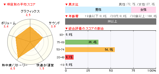 グラフ