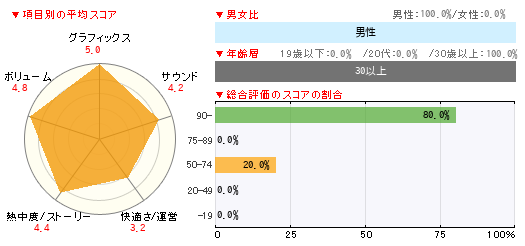 グラフ