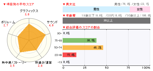 グラフ