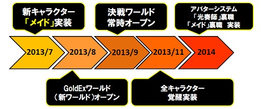 画像ギャラリー No.007のサムネイル画像 / 「RED STONE」開発インタビュー。「RED STONE」開発の経緯からアップデートの目玉までいろいろ聞いてみた。「実はメイドは強いんです」