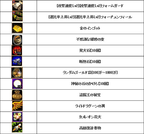 画像ギャラリー No.003のサムネイル画像 / 「RED STONE」で4Gamerとのコラボイベントがスタート。モンスターからドロップする「4GamerBox」を手に入れてレアアイテムを狙おう