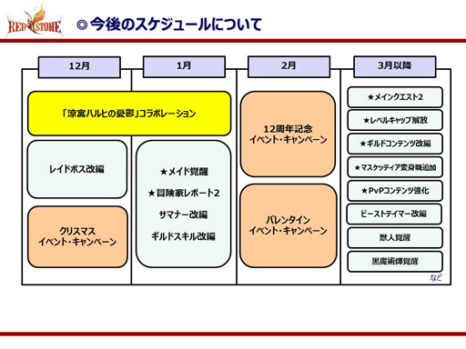 画像ギャラリー No.010のサムネイル画像 / 「RED STONE」に新しい風を吹き込んで運営12周年を迎えたい。新プロデューサーに2017年の抱負とロードマップについて聞いてきた