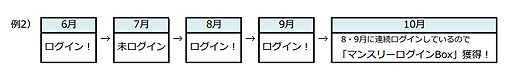 画像ギャラリー No.003のサムネイル画像 / 「RED STONE」で“プリズムコクーン［E］”を手に入れよう。“清水Pからの贈り物・改”イベントが本日開始
