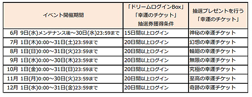 画像ギャラリー No.004のサムネイル画像 / 「RED STONE」で“プリズムコクーン［E］”を手に入れよう。“清水Pからの贈り物・改”イベントが本日開始