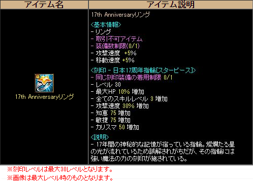 画像ギャラリー No.002のサムネイル画像 / 「RED STONE」，17周年を記念したイベントを多数開催。「17th Anniversaryリング」の獲得チャンス