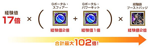 画像ギャラリー No.010のサムネイル画像 / 「RED STONE」，ついに“GoldExperience World”スタート。史上最速のキャラクター育成が可能に