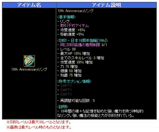 画像ギャラリー No.002のサムネイル画像 / 「RED STONE」,スペシャルイベント“18周年前夜祭”を開催