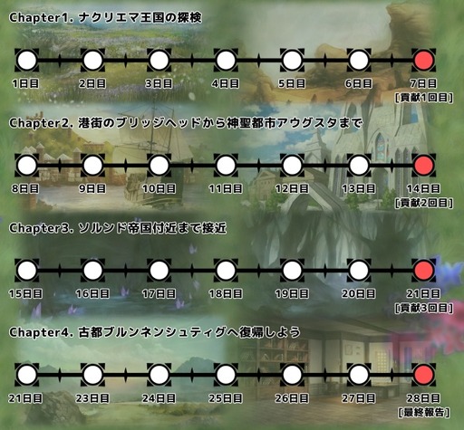 画像ギャラリー No.007のサムネイル画像 / 「RED STONE」,日本正式サービス21周年記念本祭を開始。限定ボスラッシュ「ガリオン」やビンゴイベントなどを開催