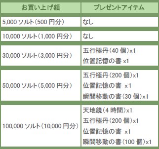 画像ギャラリー No.001のサムネイル画像 / 「ブラキン」「天道」，＠nifty決済利用でアイテムなどプレゼント！