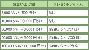 画像ギャラリー No.002のサムネイル画像 / 「ブラキン」「天道」，＠nifty決済利用でアイテムなどプレゼント！