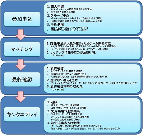 画像ギャラリー No.003のサムネイル画像 / MMORPG「Hunter Kingdom -Heroes of Isya-」，大型アップデートを3月28日に実施するとともに正式タイトルを「Fiesta-フィエスタ-」に変更