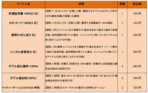 画像ギャラリー No.008のサムネイル画像 / 「Fiesta」，現金決済システム「PayNetCafe」を使用したアイテム販売を開始