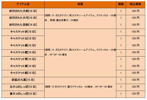 画像ギャラリー No.009のサムネイル画像 / 「Fiesta」，現金決済システム「PayNetCafe」を使用したアイテム販売を開始