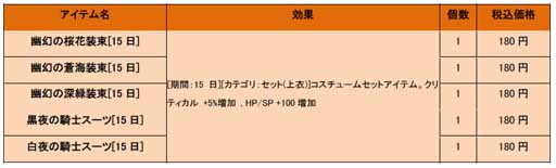 画像ギャラリー No.010のサムネイル画像 / 「Fiesta」，現金決済システム「PayNetCafe」を使用したアイテム販売を開始