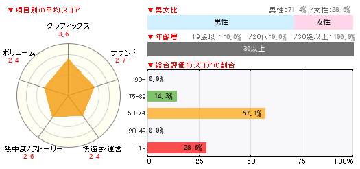 グラフ