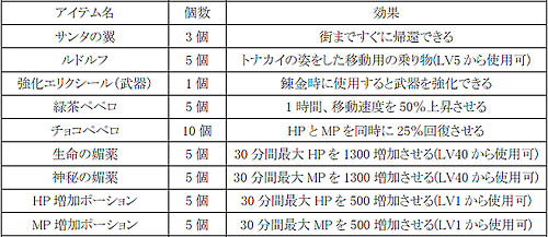画像ギャラリー No.001のサムネイル画像 / 「SiLKROAD ONLINE」と「Fantasy Odyssey」クリスマスイベント開催