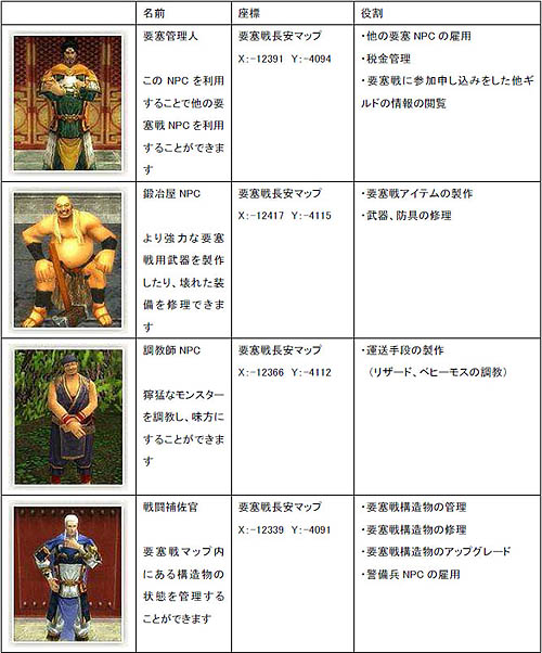 画像ギャラリー No.001のサムネイル画像 / 「SiLKROAD ONLINE」「要塞戦」開始＆「バトルフラッグ」テスト再開