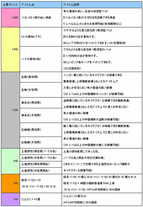 画像ギャラリー No.002のサムネイル画像 / ネットカフェで「SiLKROAD ONLINE」を遊んでポイントをためよう