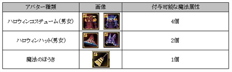 画像ギャラリー No.003のサムネイル画像 / 「SiLKROAD ONLINE」，10月28日に期間限定アバターや新ペットを追加