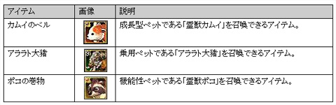 画像ギャラリー No.004のサムネイル画像 / 「SiLKROAD ONLINE」，10月28日に期間限定アバターや新ペットを追加
