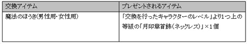 画像ギャラリー No.001のサムネイル画像 / ついに怪鳥ロックが登場。ゲームオン,「SiLKROAD ONLINE」でアップデートを実施。記念キャンペーンとイベントも実施中