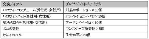画像ギャラリー No.002のサムネイル画像 / ついに怪鳥ロックが登場。ゲームオン,「SiLKROAD ONLINE」でアップデートを実施。記念キャンペーンとイベントも実施中