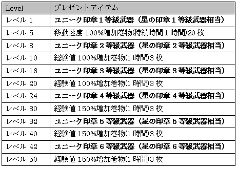 画像ギャラリー No.004のサムネイル画像 / ついに怪鳥ロックが登場。ゲームオン,「SiLKROAD ONLINE」でアップデートを実施。記念キャンペーンとイベントも実施中